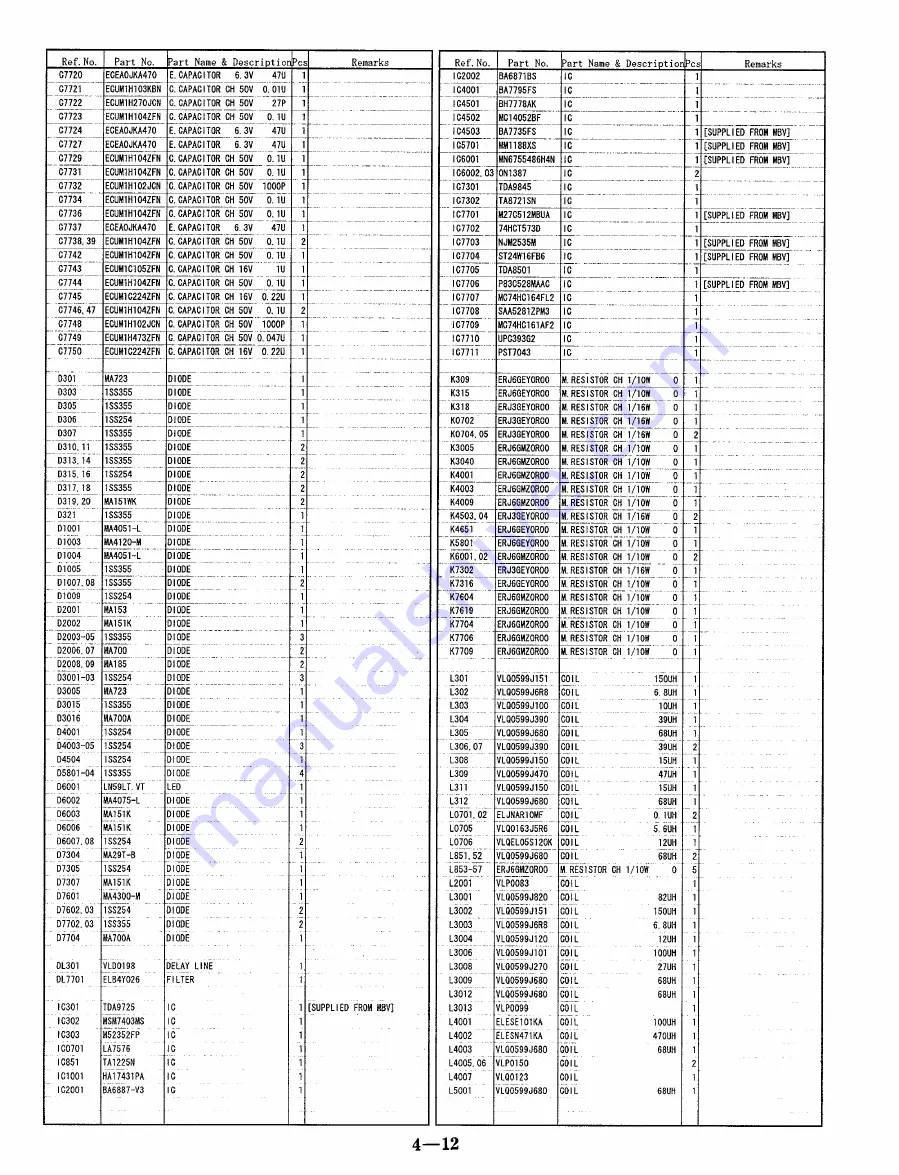 Panasonic NV-HD660 EG Service Manual Download Page 101