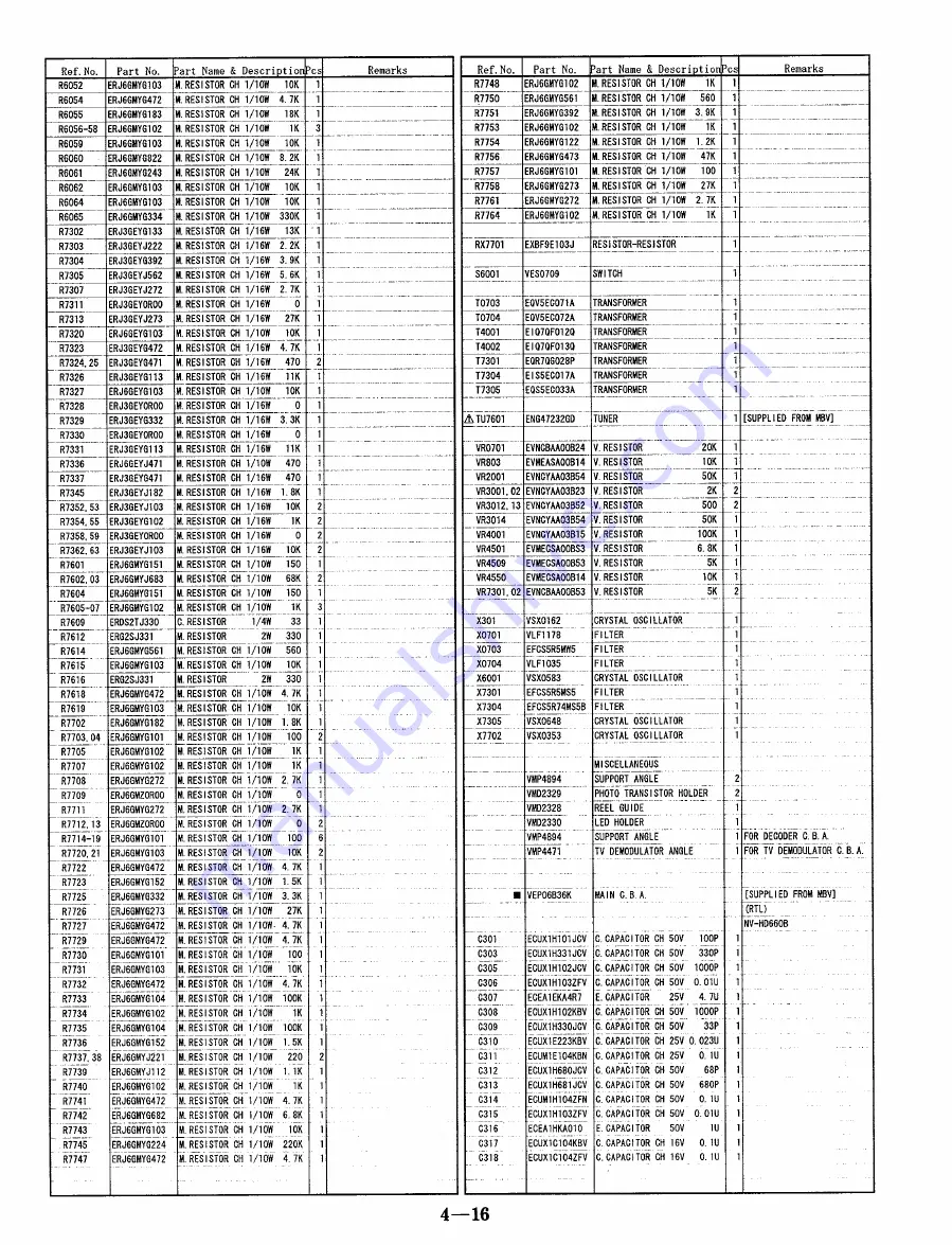 Panasonic NV-HD660 EG Скачать руководство пользователя страница 105