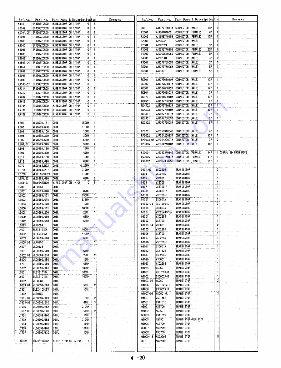 Panasonic NV-HD660 EG Service Manual Download Page 109