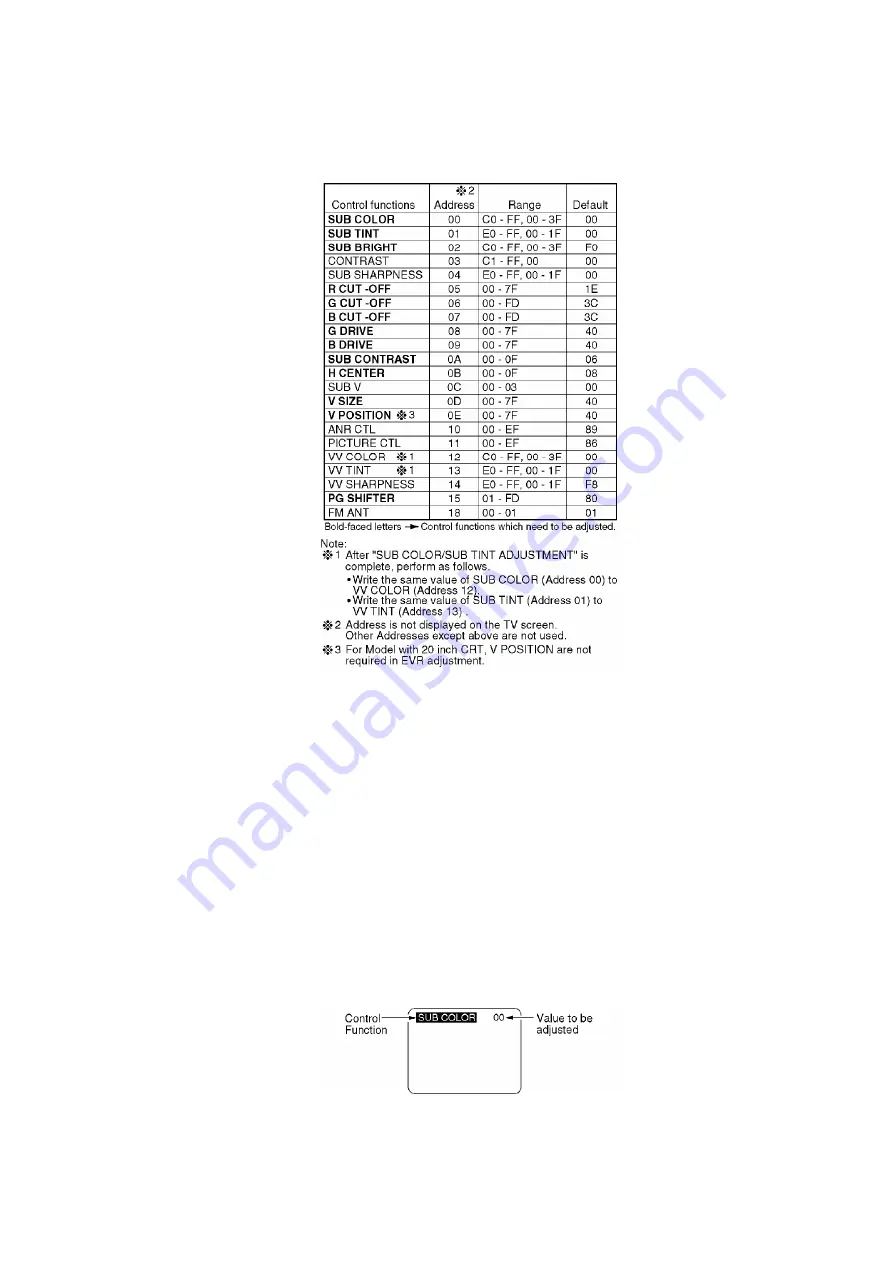 Panasonic OmniVision PV-C1321-K Скачать руководство пользователя страница 59