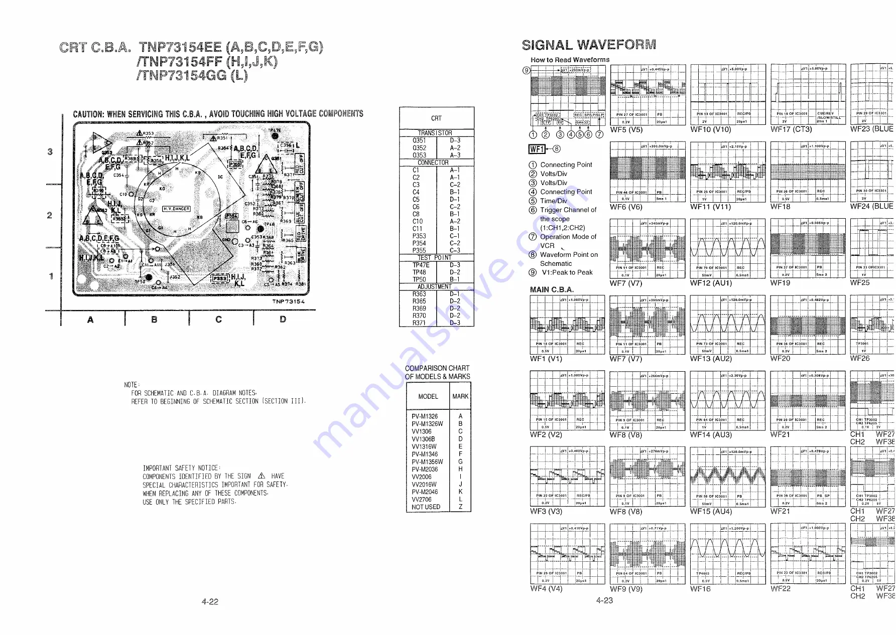 Panasonic OmniVision PV-M1326 Service Manual Download Page 103