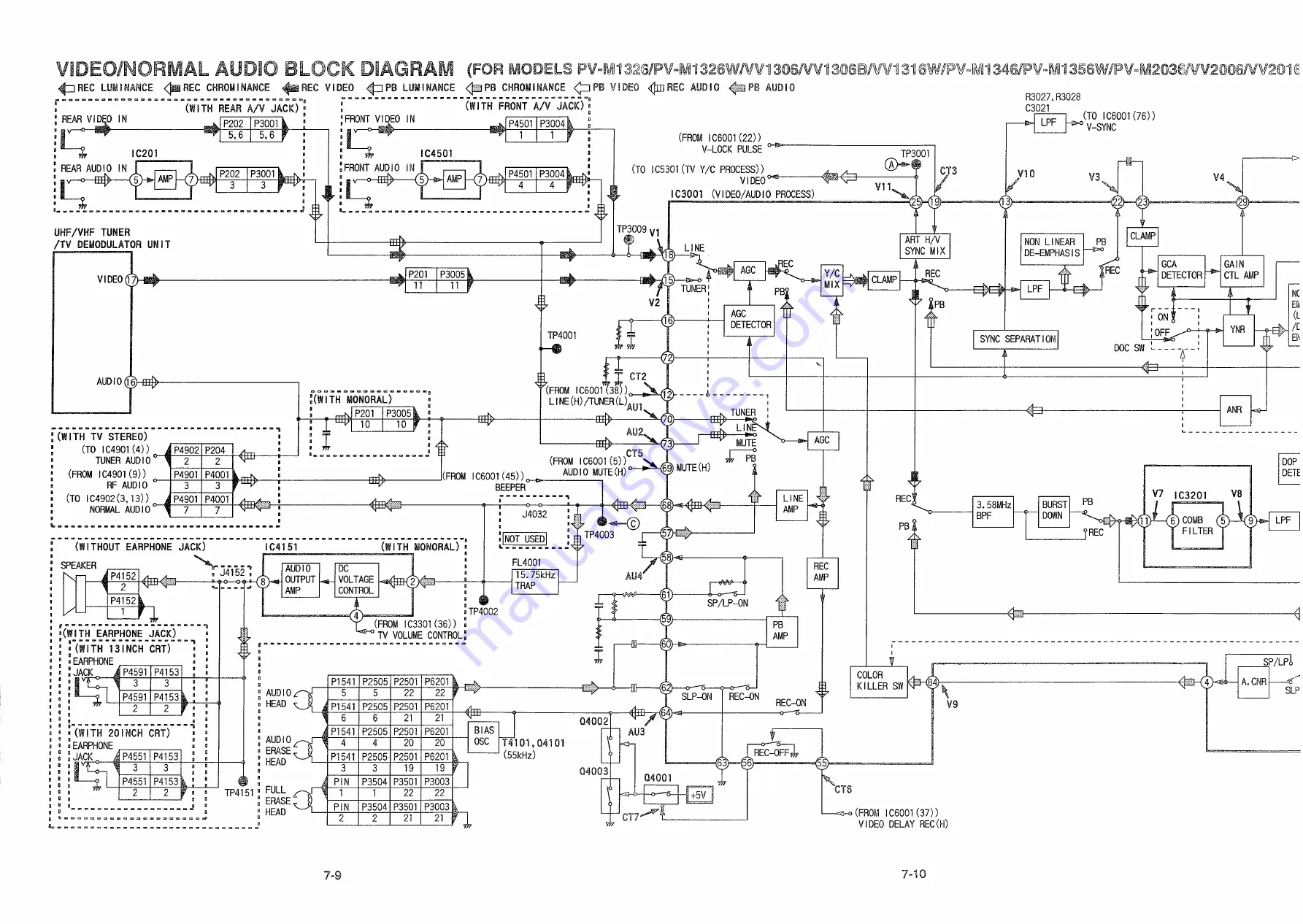 Panasonic OmniVision PV-M1326 Service Manual Download Page 148