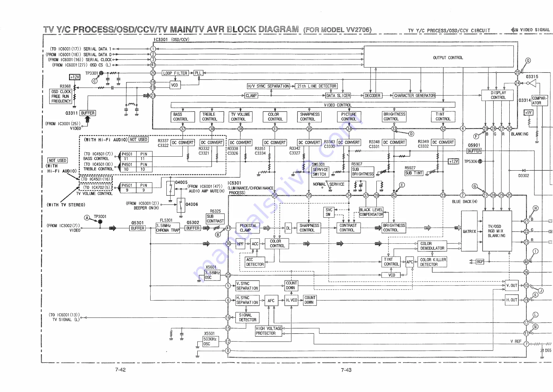 Panasonic OmniVision PV-M1326 Service Manual Download Page 170