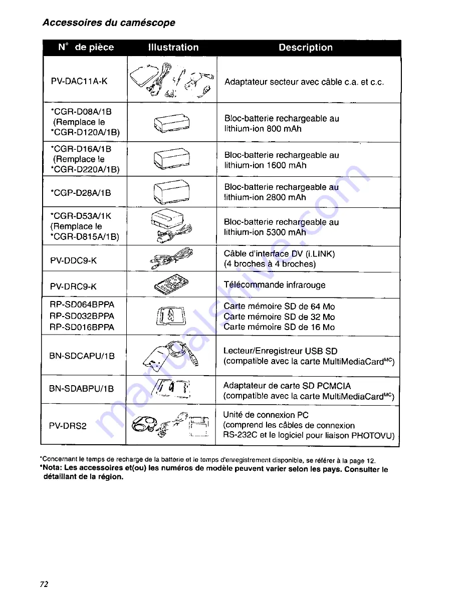 Panasonic Palmcorder PV-DC352 User Manual Download Page 156