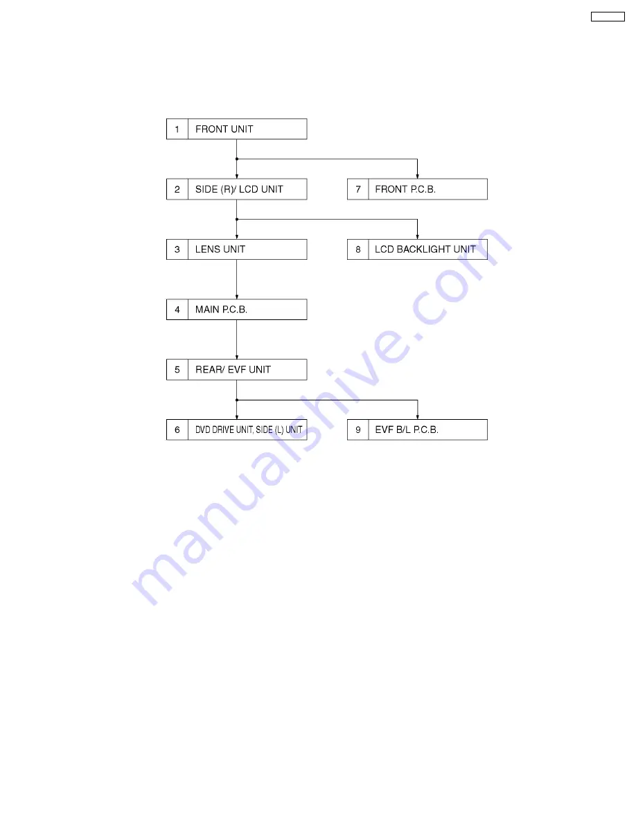 Panasonic Palmcorder VDR-D50P Service Manual Download Page 19