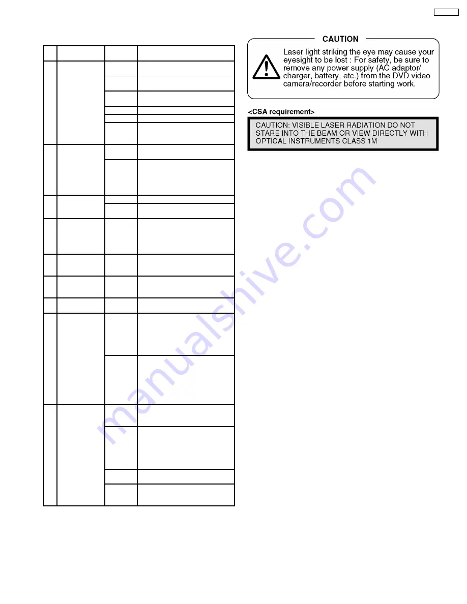 Panasonic Palmcorder VDR-D50P Service Manual Download Page 21