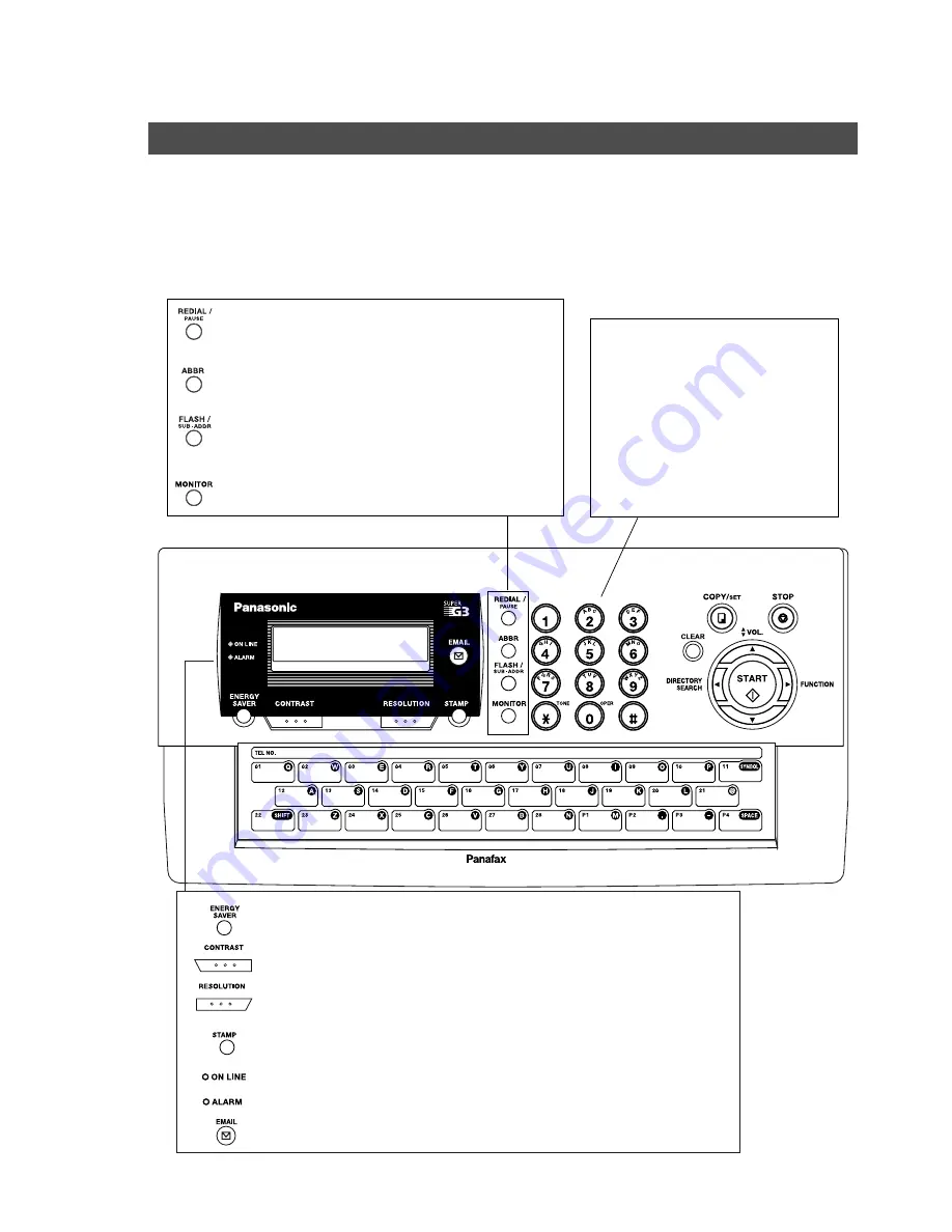 Panasonic Panafax DX-800 Скачать руководство пользователя страница 14