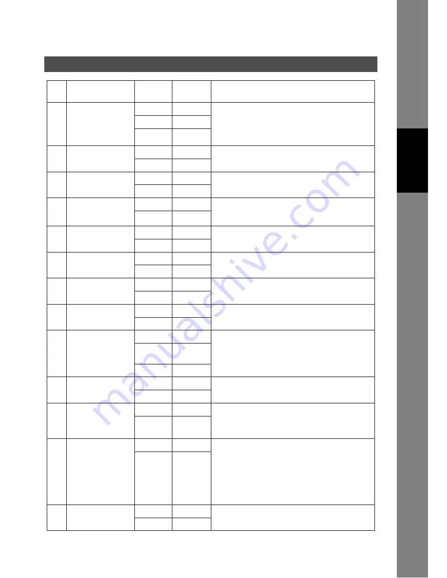 Panasonic Panafax DX-800 Fax Manual Download Page 81