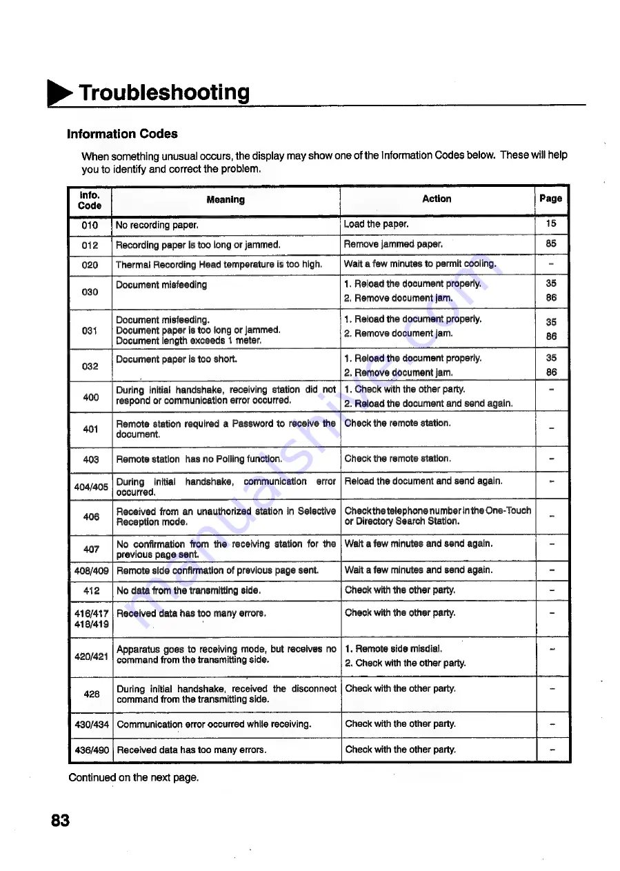 Panasonic Panafax UF-S2 User Manual Download Page 84