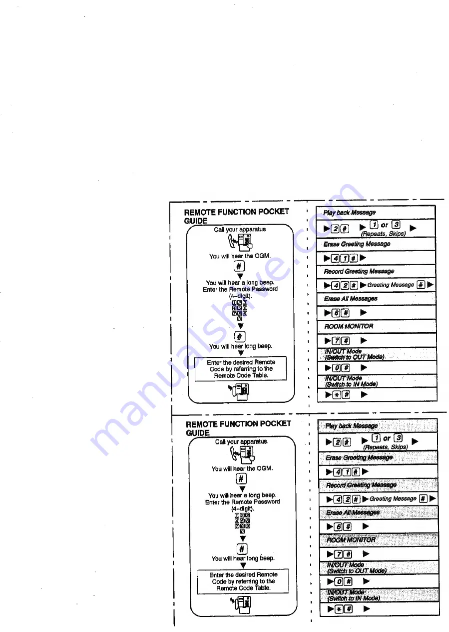 Panasonic Panafax UF-S2 User Manual Download Page 97