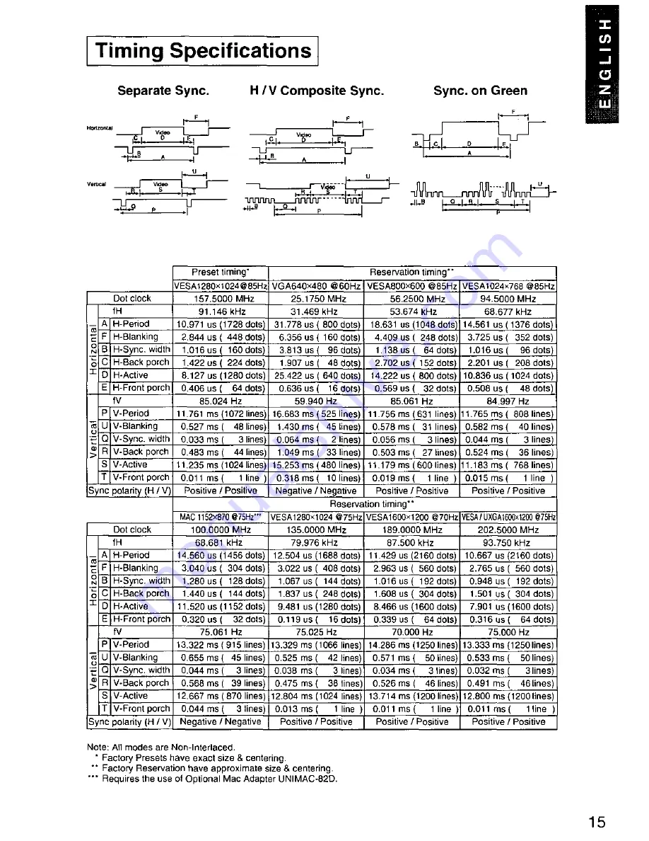 Panasonic PANASYNC TX-D9S45MB User Manual Download Page 16