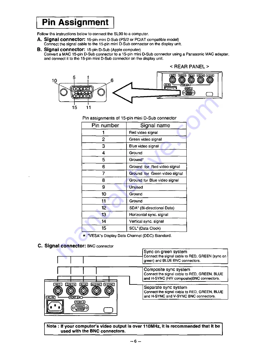 Panasonic PANASYNC TX-D9S54 User Manual Download Page 10