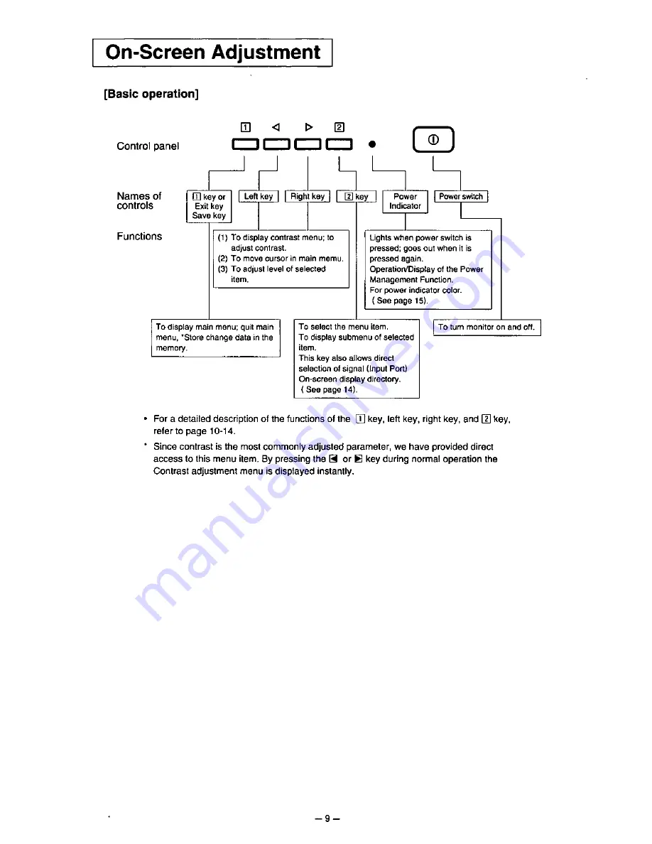 Panasonic PANASYNC TX-D9S54 User Manual Download Page 13