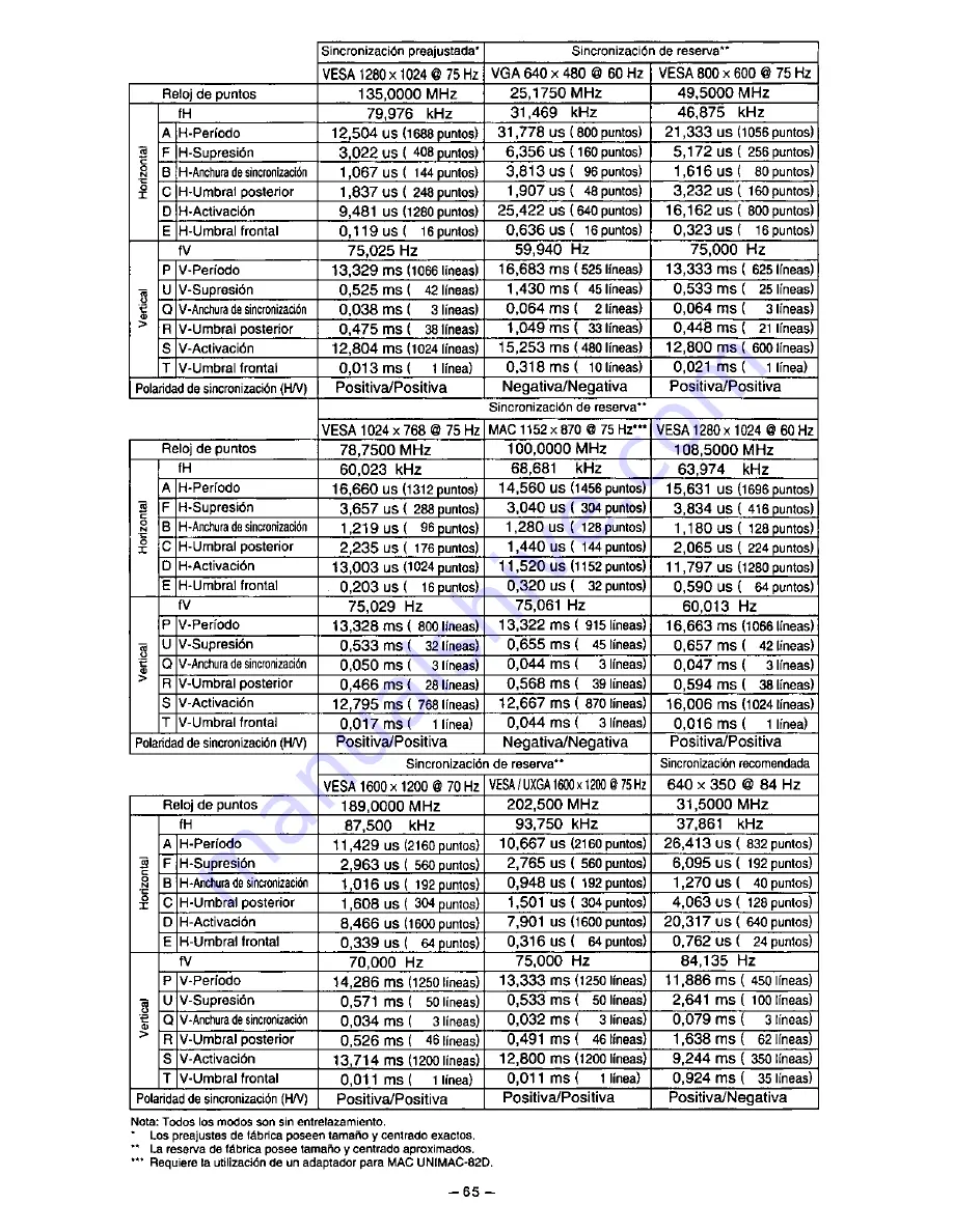 Panasonic PANASYNC TX-D9S54 User Manual Download Page 69