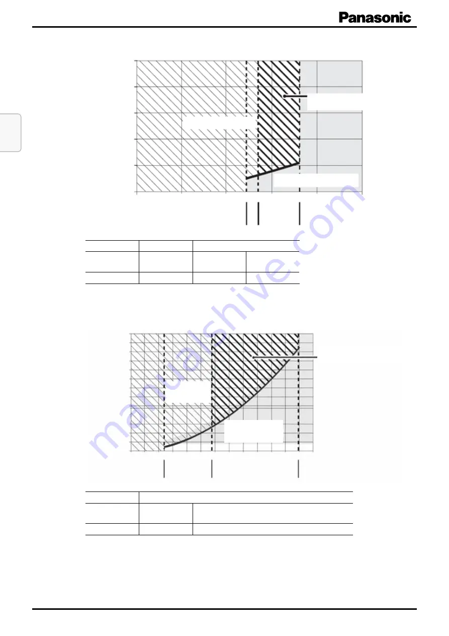 Panasonic PAW-280PAH3M-1 Installation Instructions Manual Download Page 14