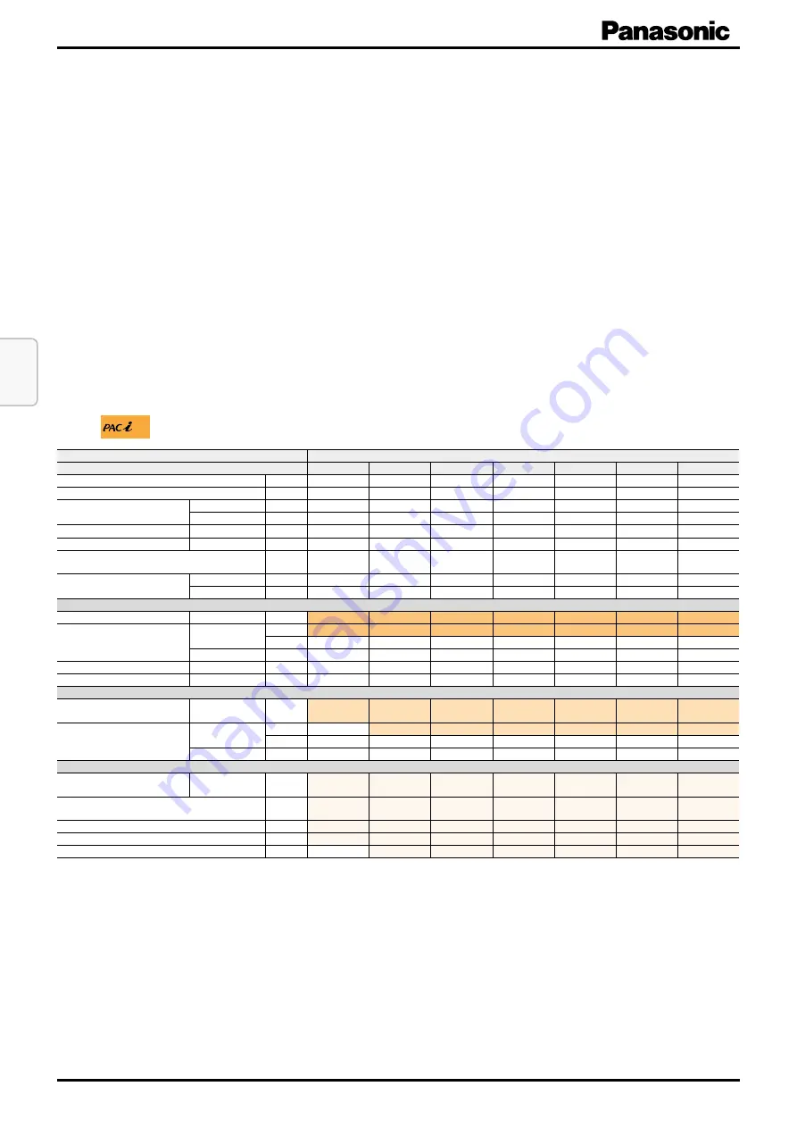 Panasonic PAW-280PAH3M-1 Installation Instructions Manual Download Page 44