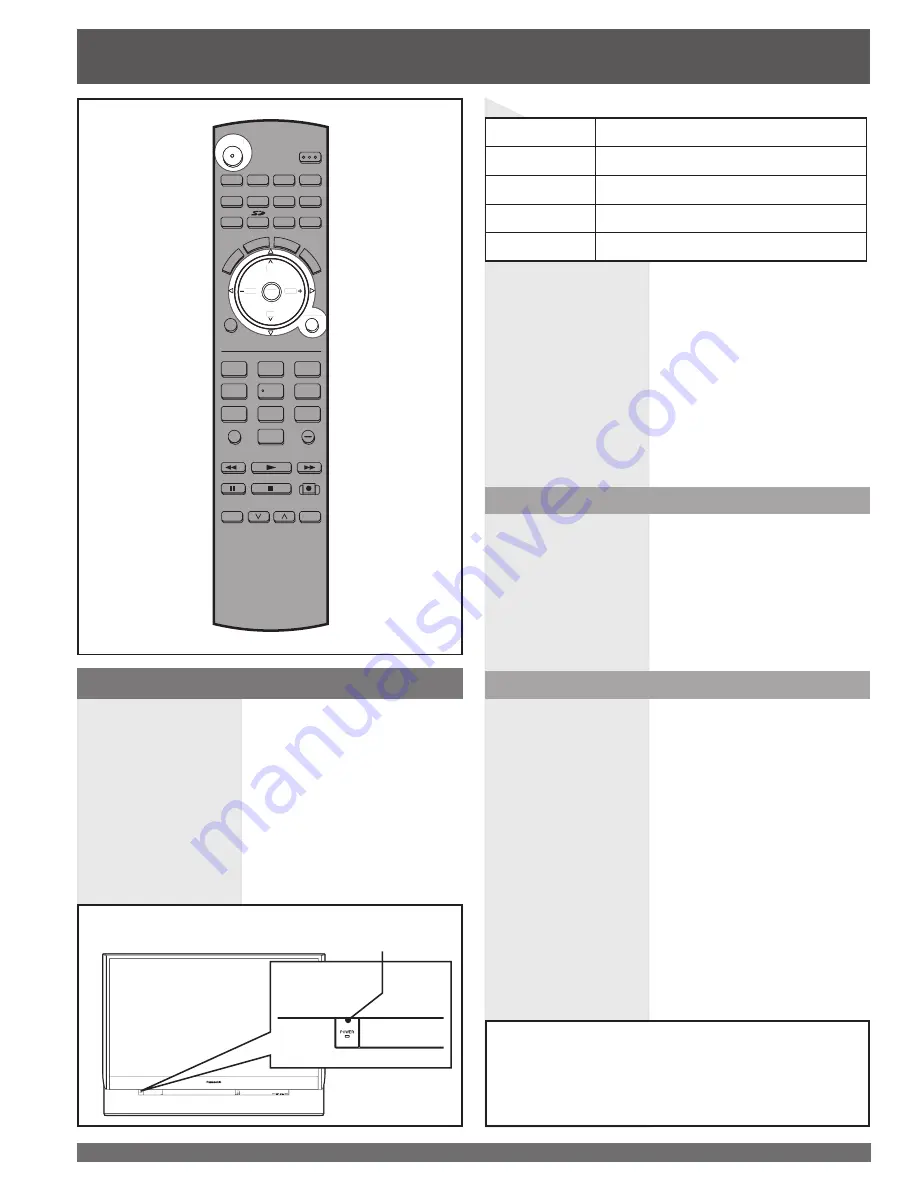 Panasonic PT-52LCX35-B Operating Скачать руководство пользователя страница 24