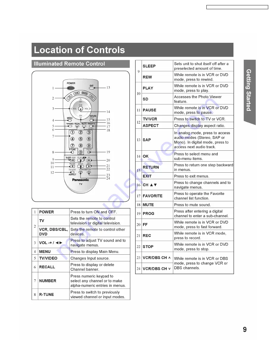 Panasonic PT-52LCX66-K Service Manual Download Page 7