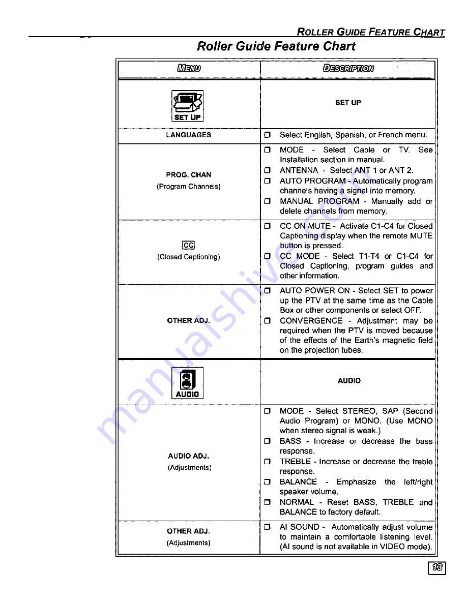 Panasonic PT-56SX30 Operating Manual Download Page 15