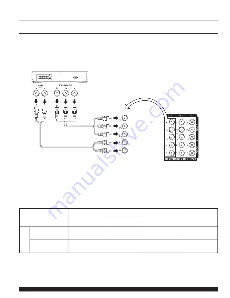 Panasonic PT-60LCX64-B Operating Instructions Manual Download Page 18