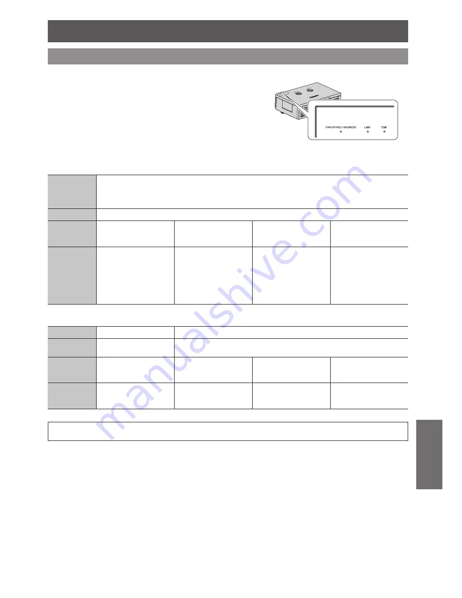 Panasonic PT-AE4000E Operating Instructions Manual Download Page 25