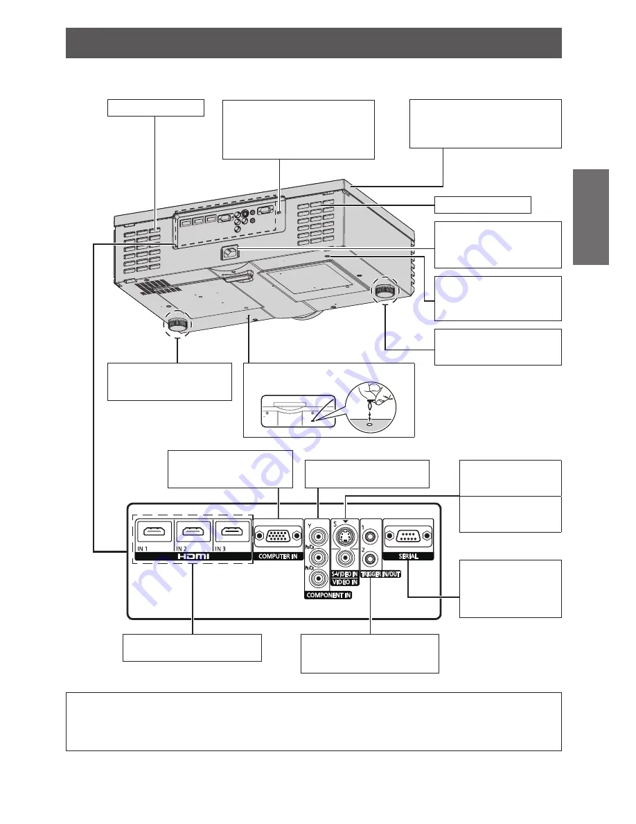 Panasonic PT-AE4000U Operating Instructions Manual Download Page 13