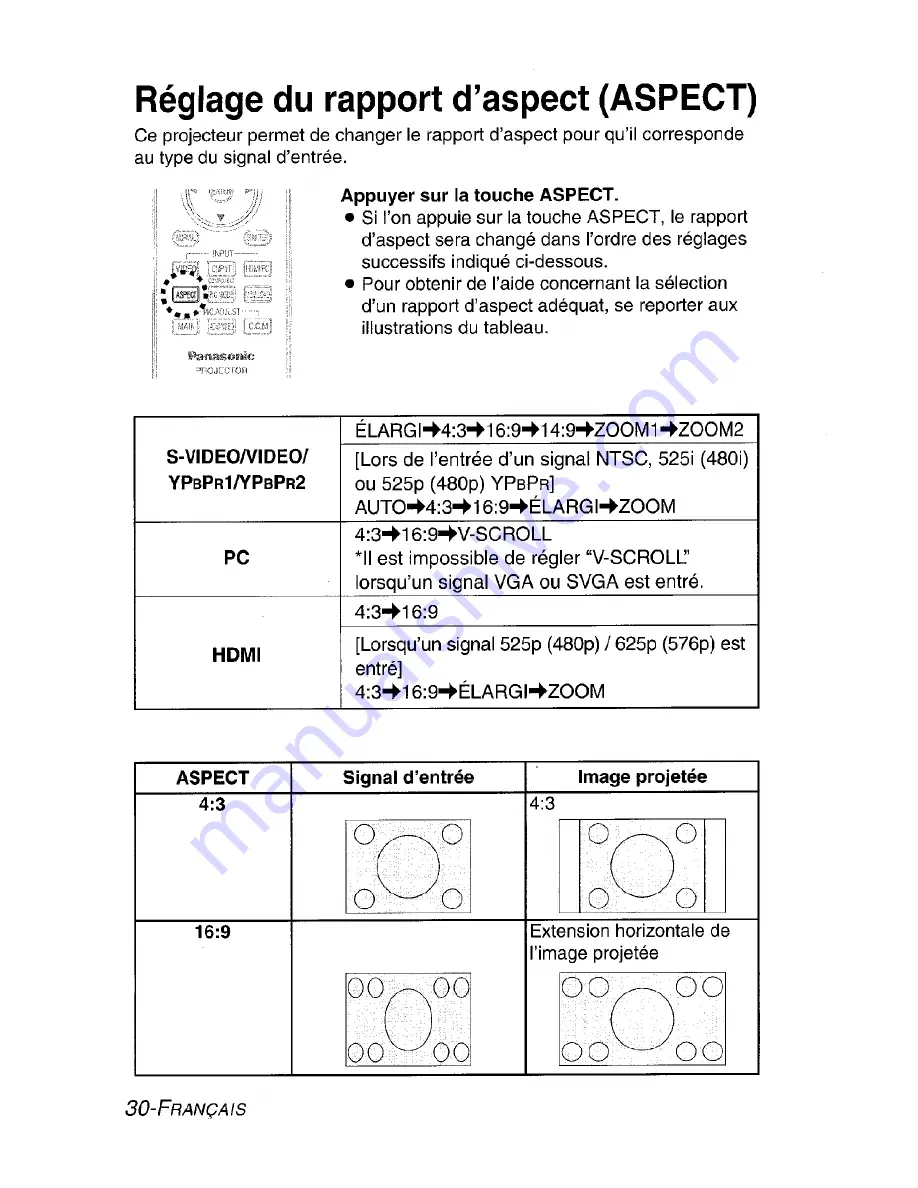 Panasonic PT-AE900UEC Operating Скачать руководство пользователя страница 100