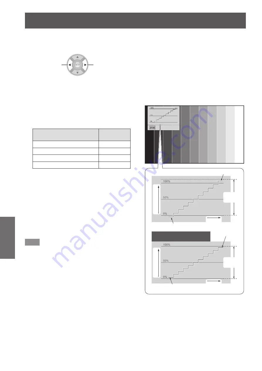 Panasonic PT-AT5000E Operating Instructions Manual Download Page 42