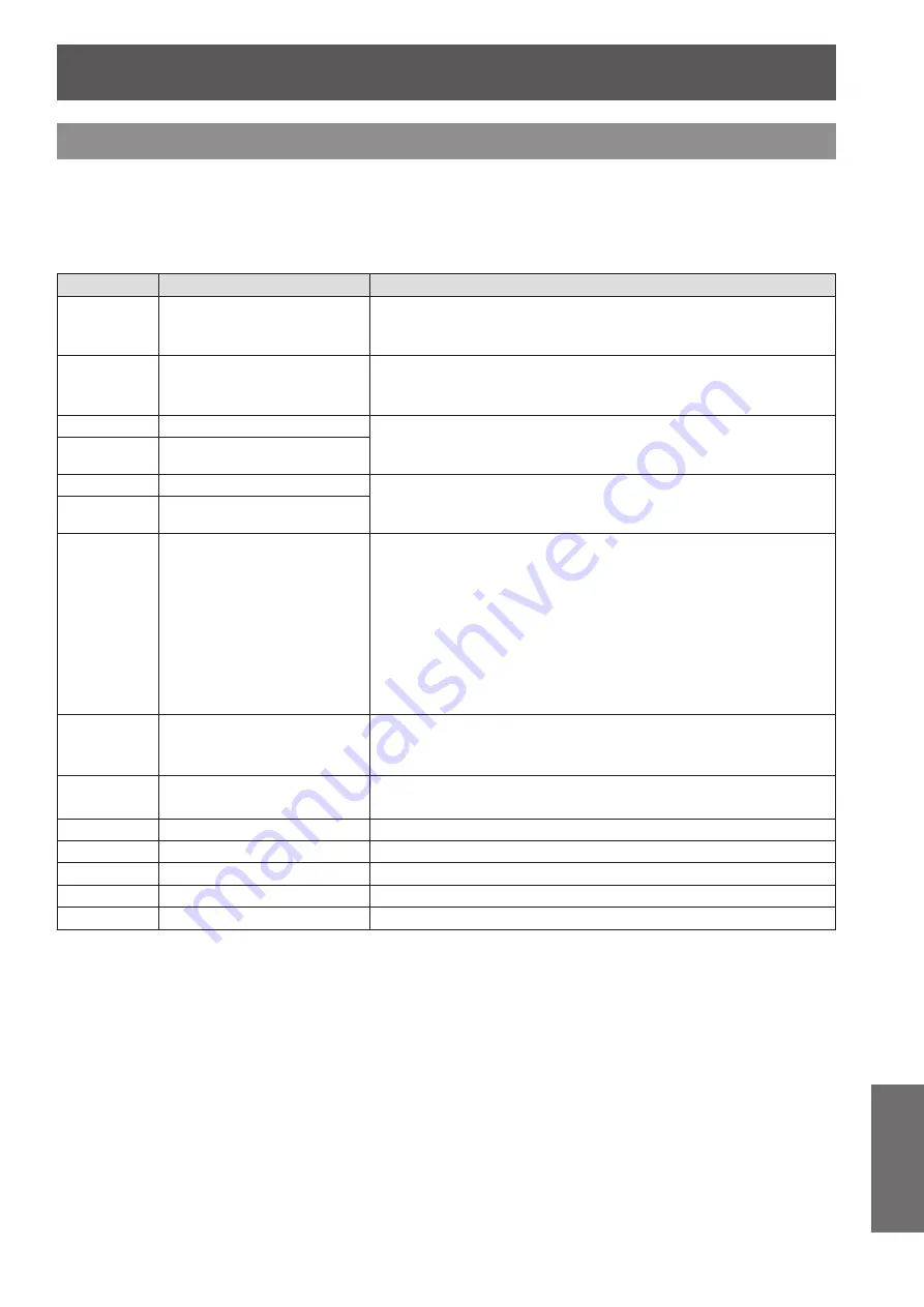 Panasonic PT-CW330E Operating Instructions Manual Download Page 67