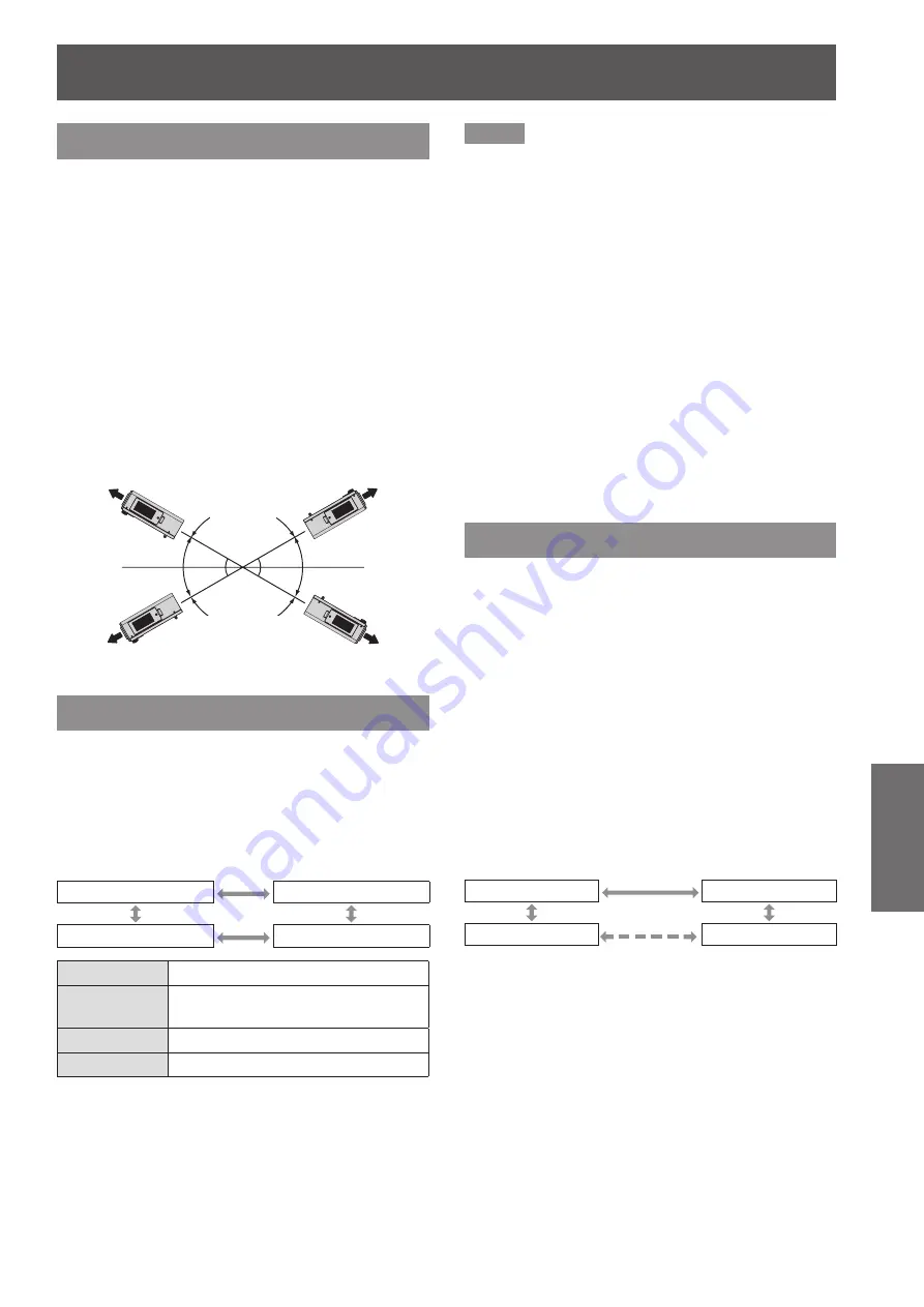 Panasonic PT-DW105XEA Operating Instructions (Functional Manual) Download Page 77