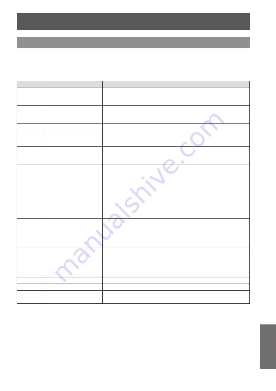 Panasonic PT-DW105XEA Operating Instructions (Functional Manual) Download Page 115