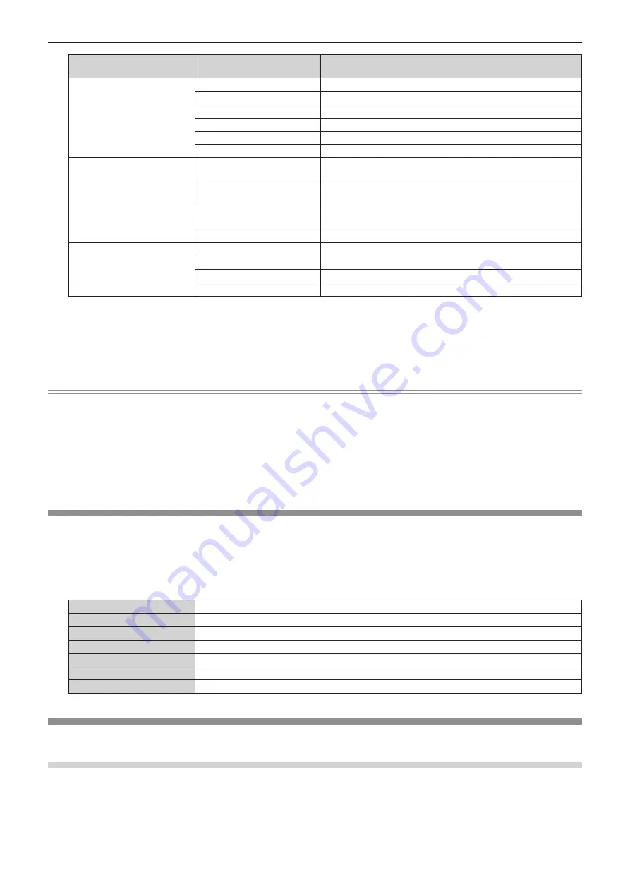 Panasonic PT-DZ16KE Operating Instructions Manual Download Page 104