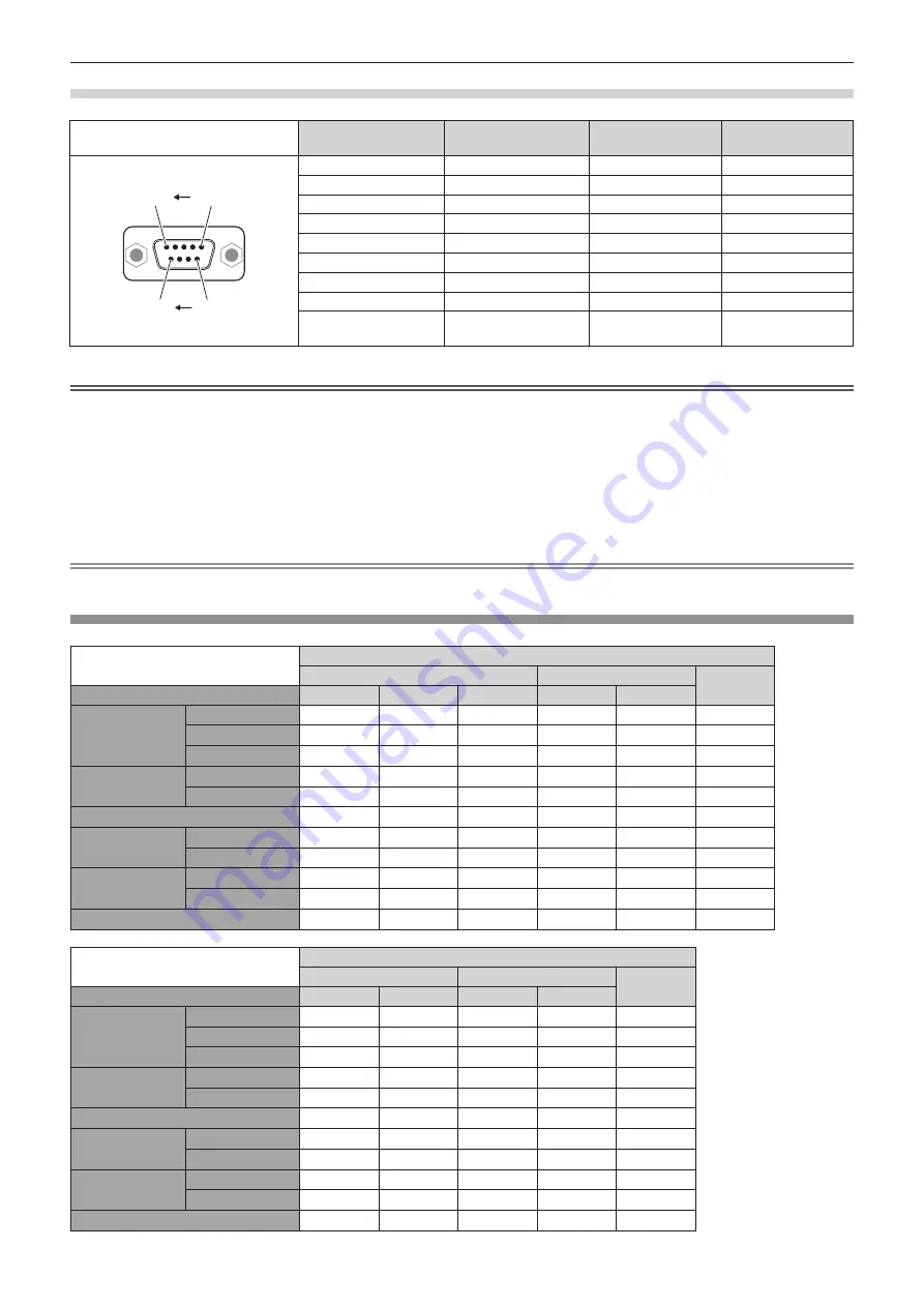 Panasonic PT-DZ16KE Operating Instructions Manual Download Page 166