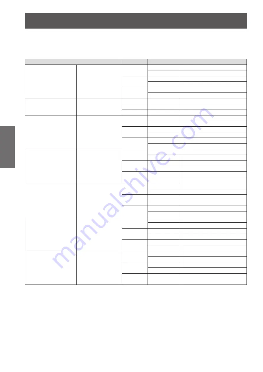 Panasonic PT-DZ770EL Operating Instructions (Functional Manual) Download Page 28