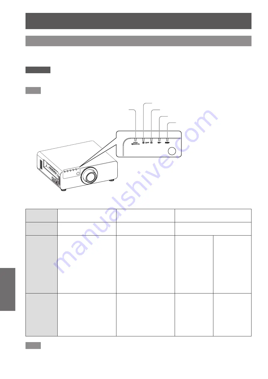 Panasonic PT-DZ770EL Operating Instructions (Functional Manual) Download Page 102