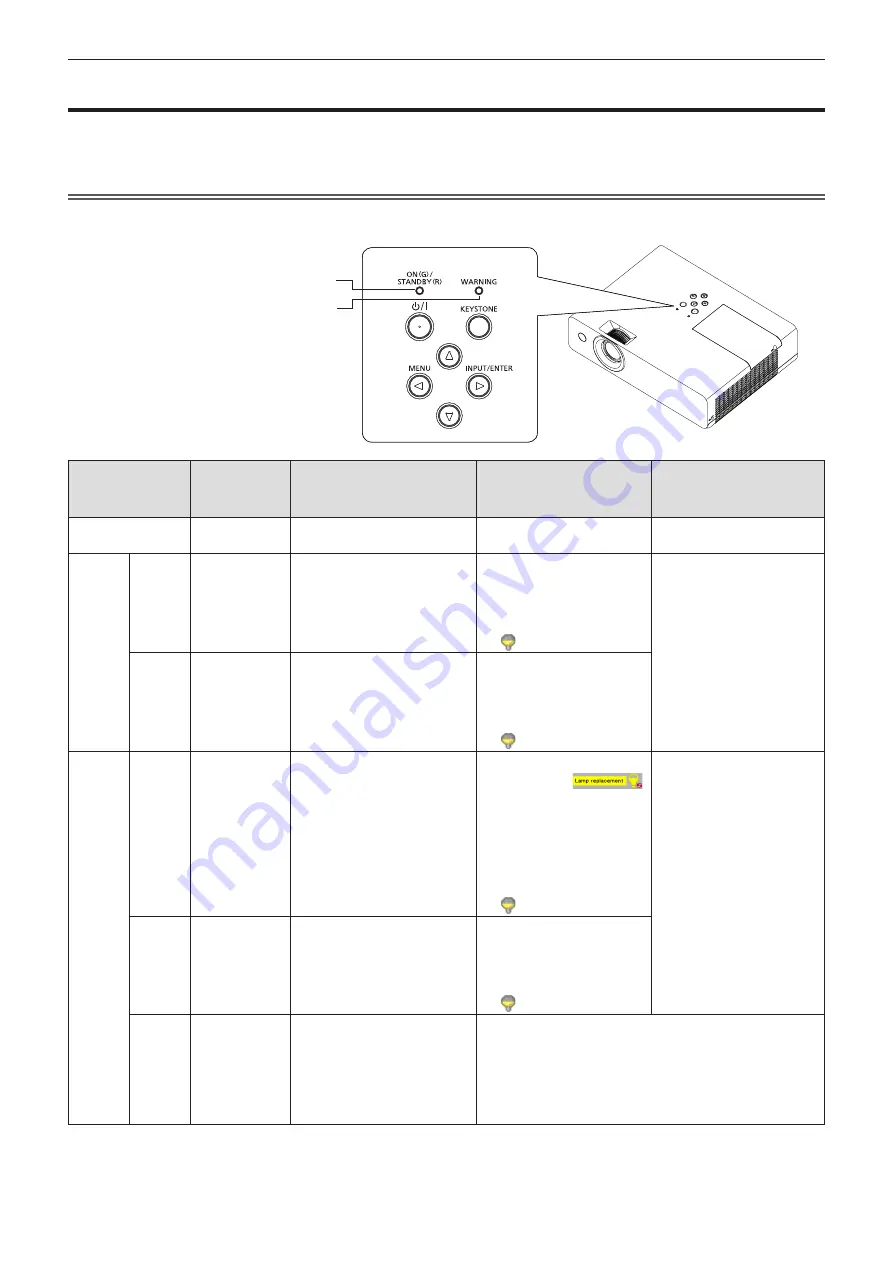 Panasonic PT-LB355U Скачать руководство пользователя страница 93