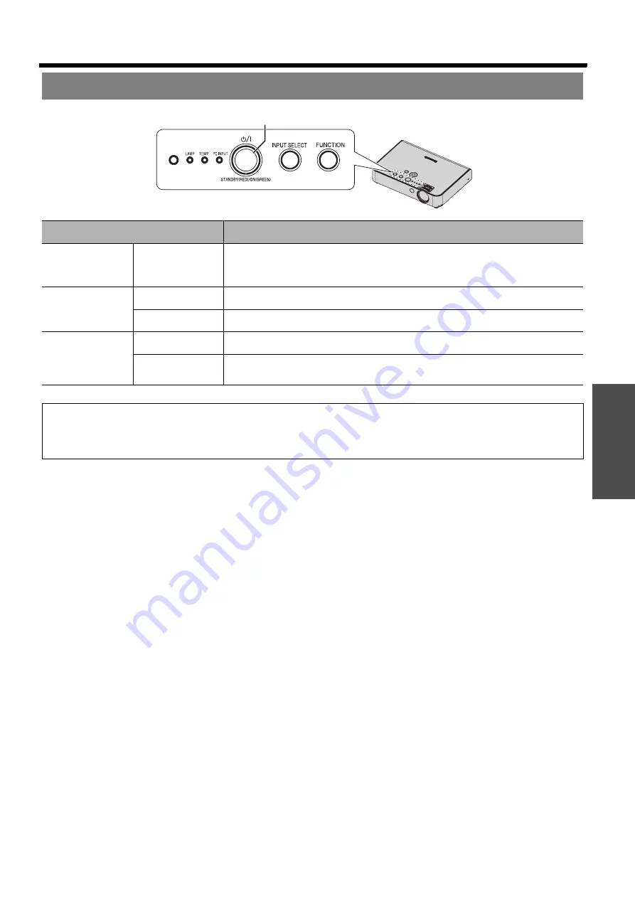 Panasonic PT-LB51SE Operating Instructions Manual Download Page 21