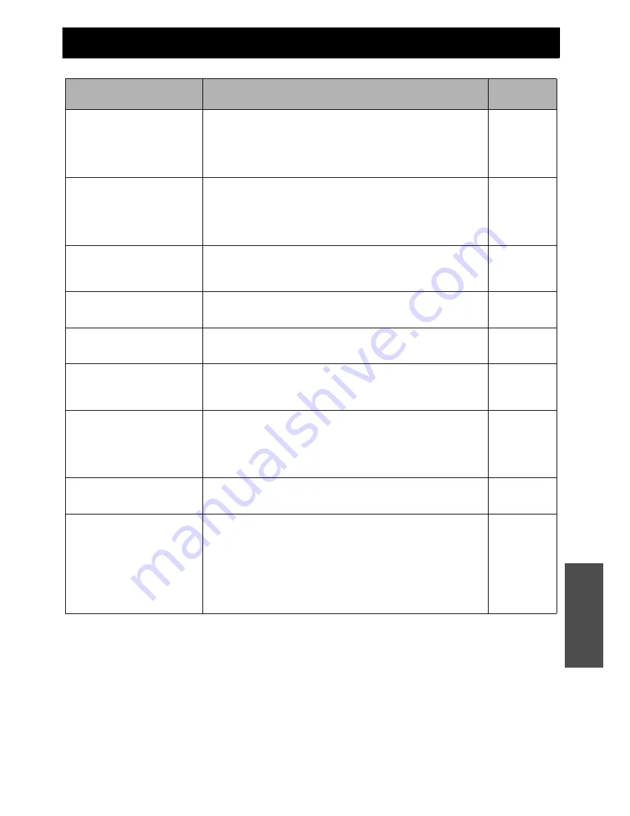 Panasonic PT-LB51SU Operating Instructions Manual Download Page 43