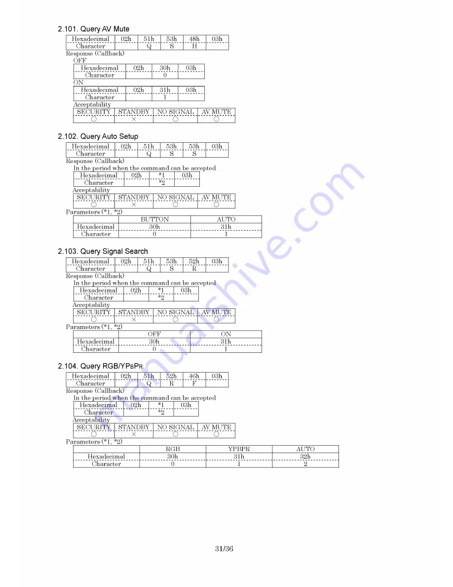 Panasonic PT-LB75 Specifications Download Page 31