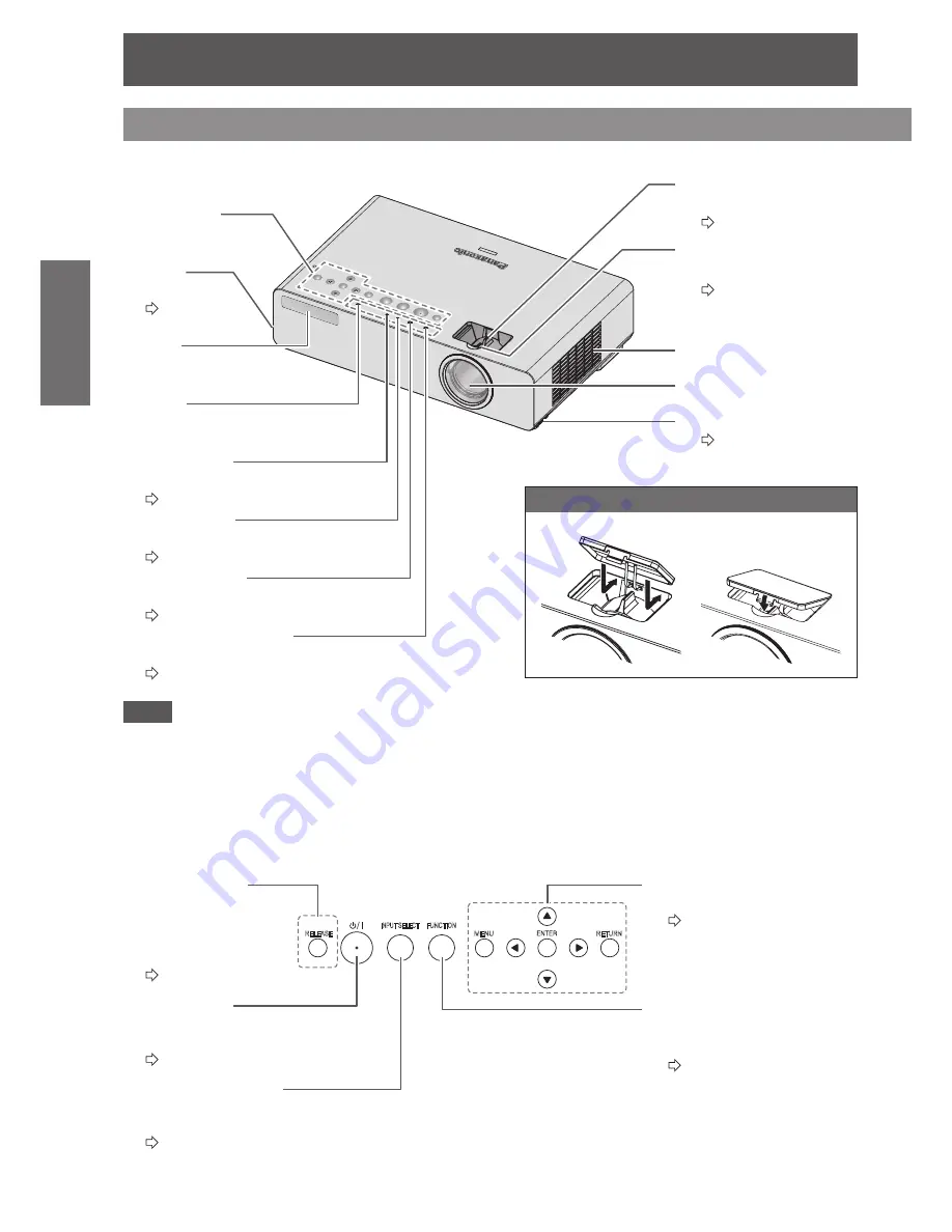 Panasonic PT-LB90NTEA Operating Instructions Manual Download Page 14