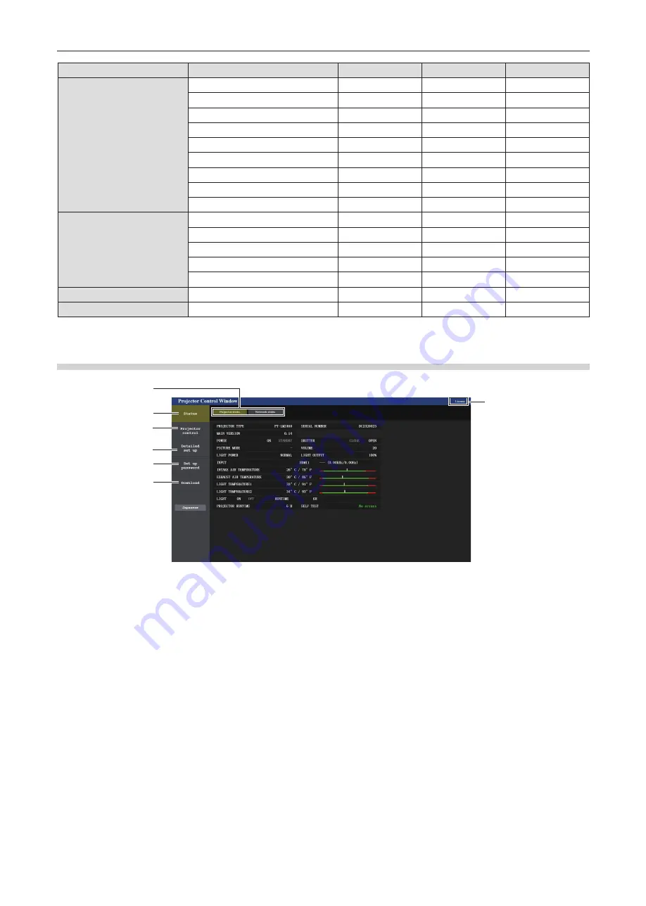 Panasonic PT-LMZ460 Operating Instructions (Functional Manual) Download Page 120