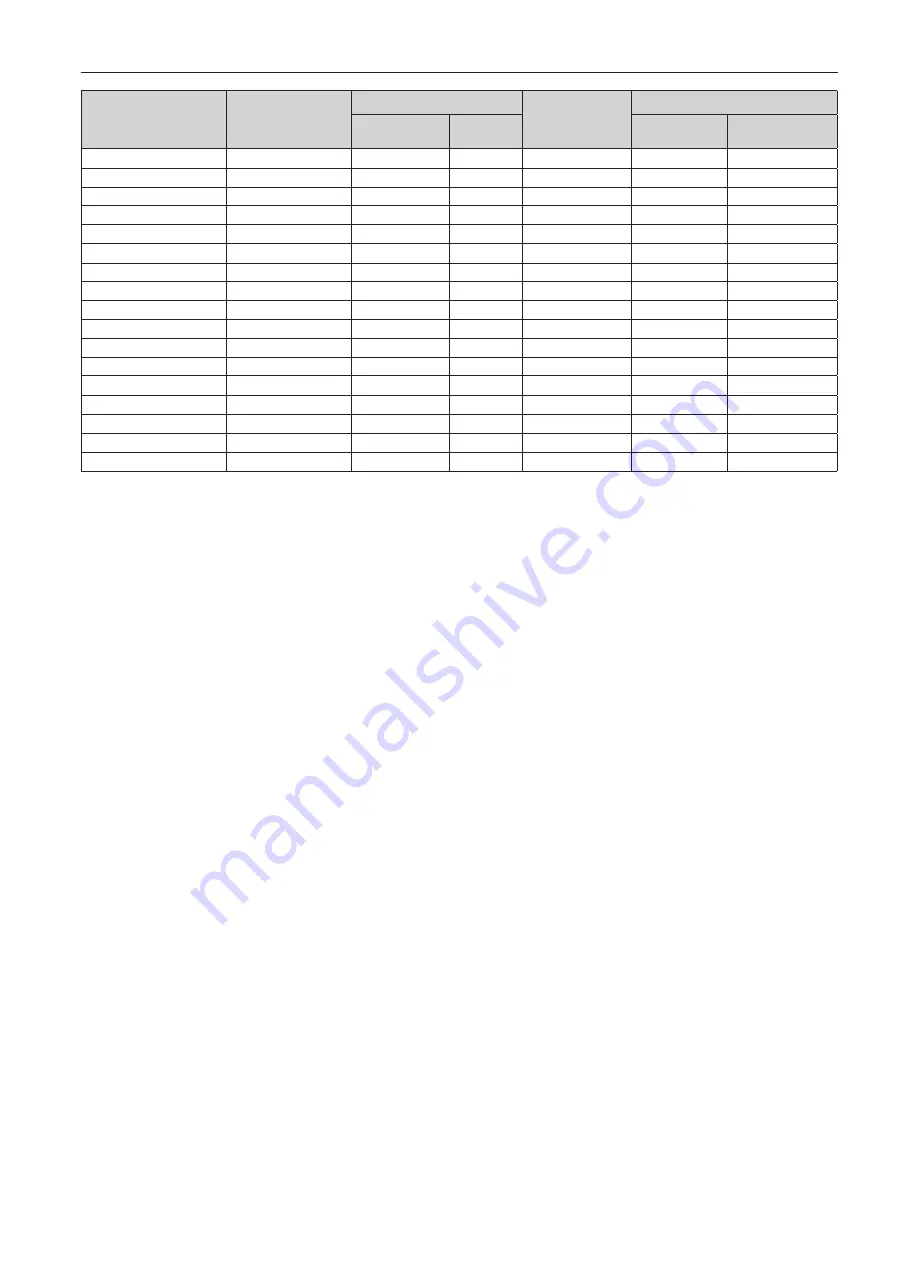 Panasonic PT-LMZ460 Operating Instructions (Functional Manual) Download Page 160