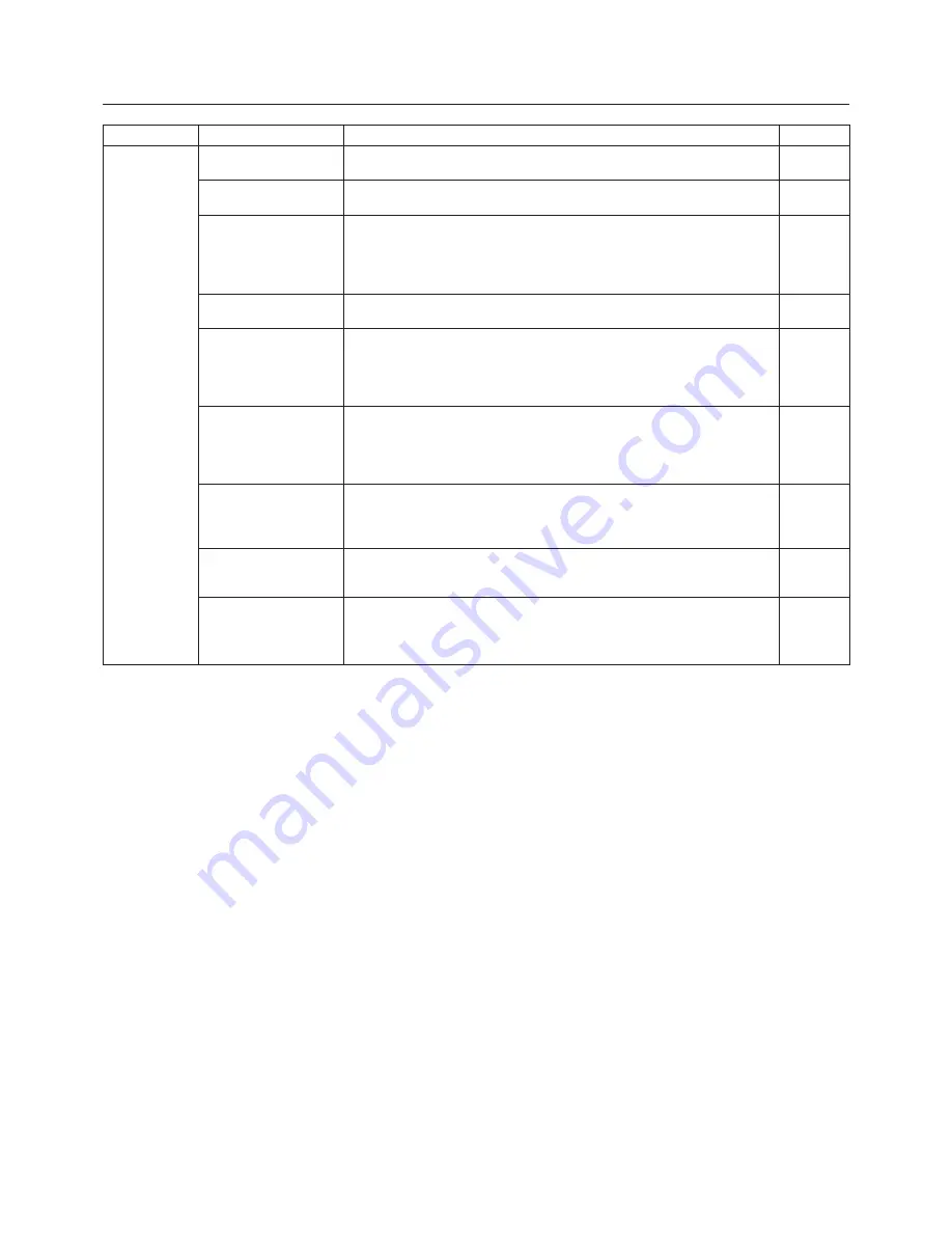 Panasonic PT-LW80NT Network Operation Manual Download Page 65