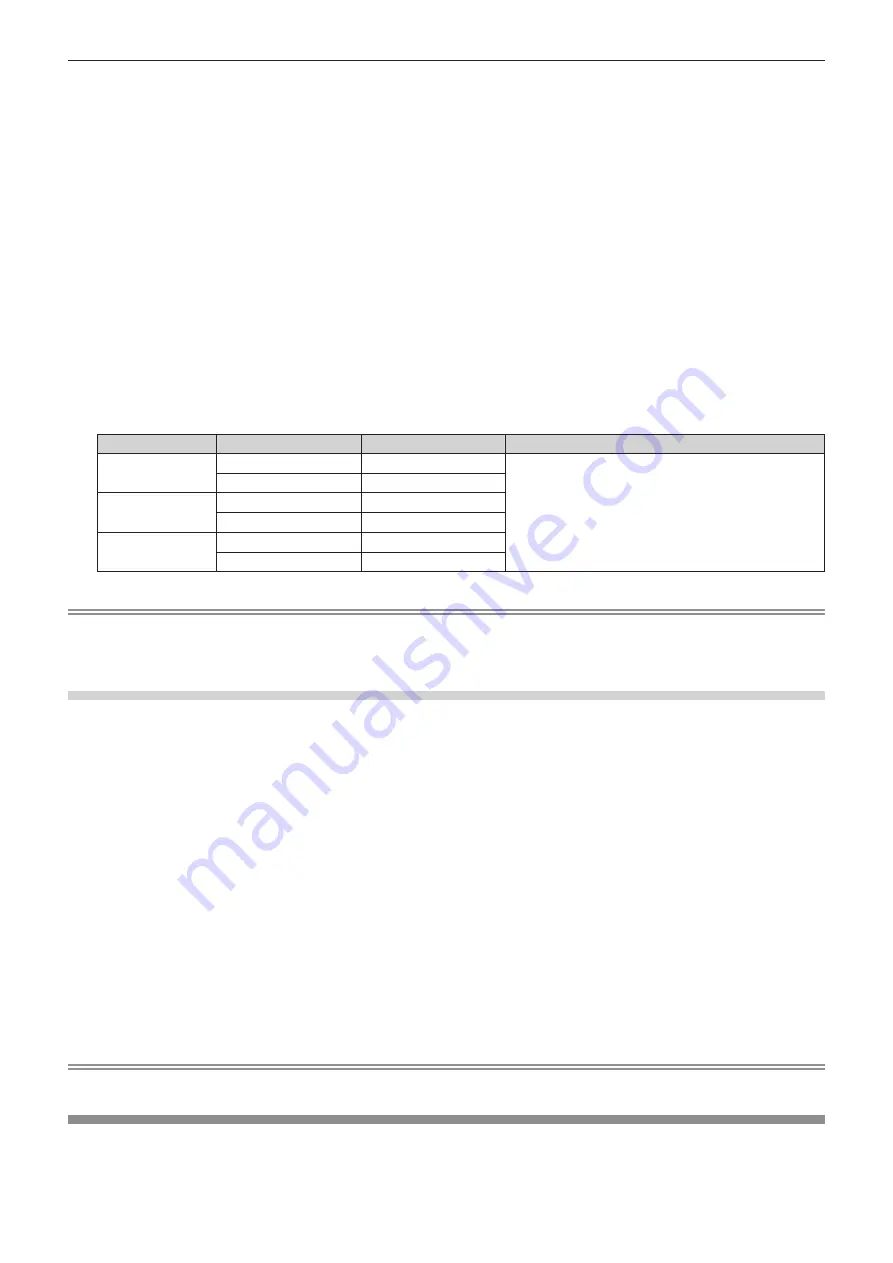 Panasonic PT-MZ16K Operating Instructions Manual Download Page 65