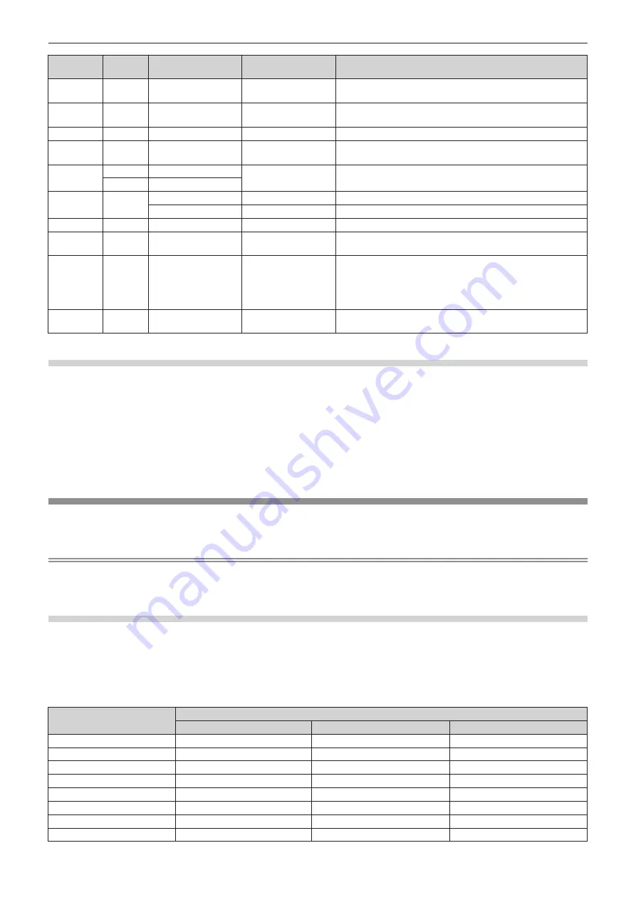 Panasonic PT-MZ17K Operating Instructions Manual Download Page 251