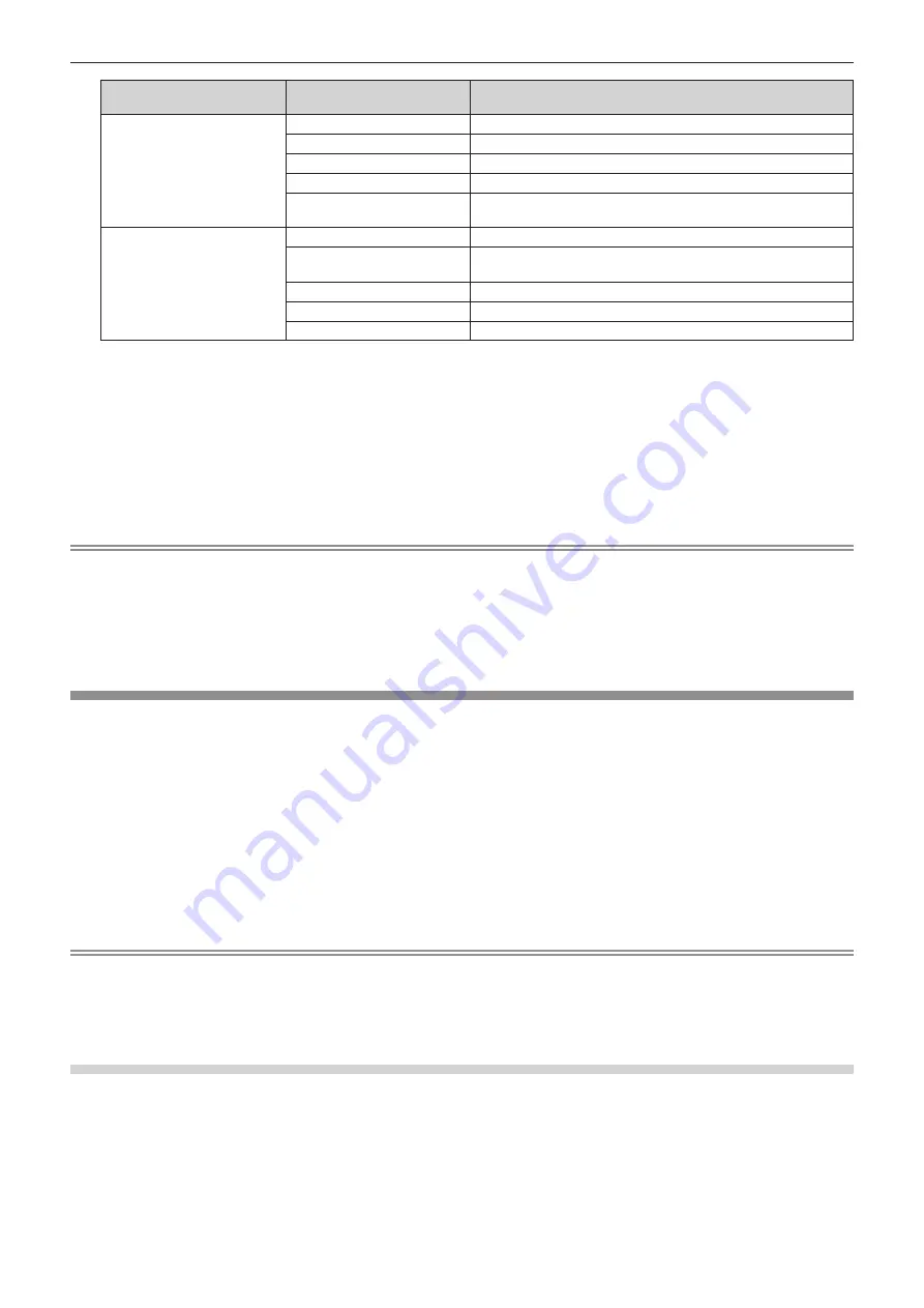 Panasonic PT-MZ20K Operating Instructions Manual Download Page 141