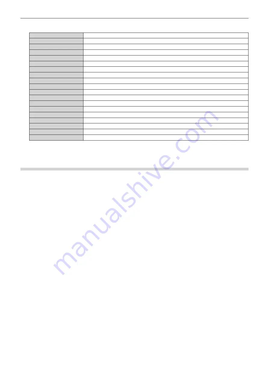 Panasonic PT-MZ20K Operating Instructions Manual Download Page 176