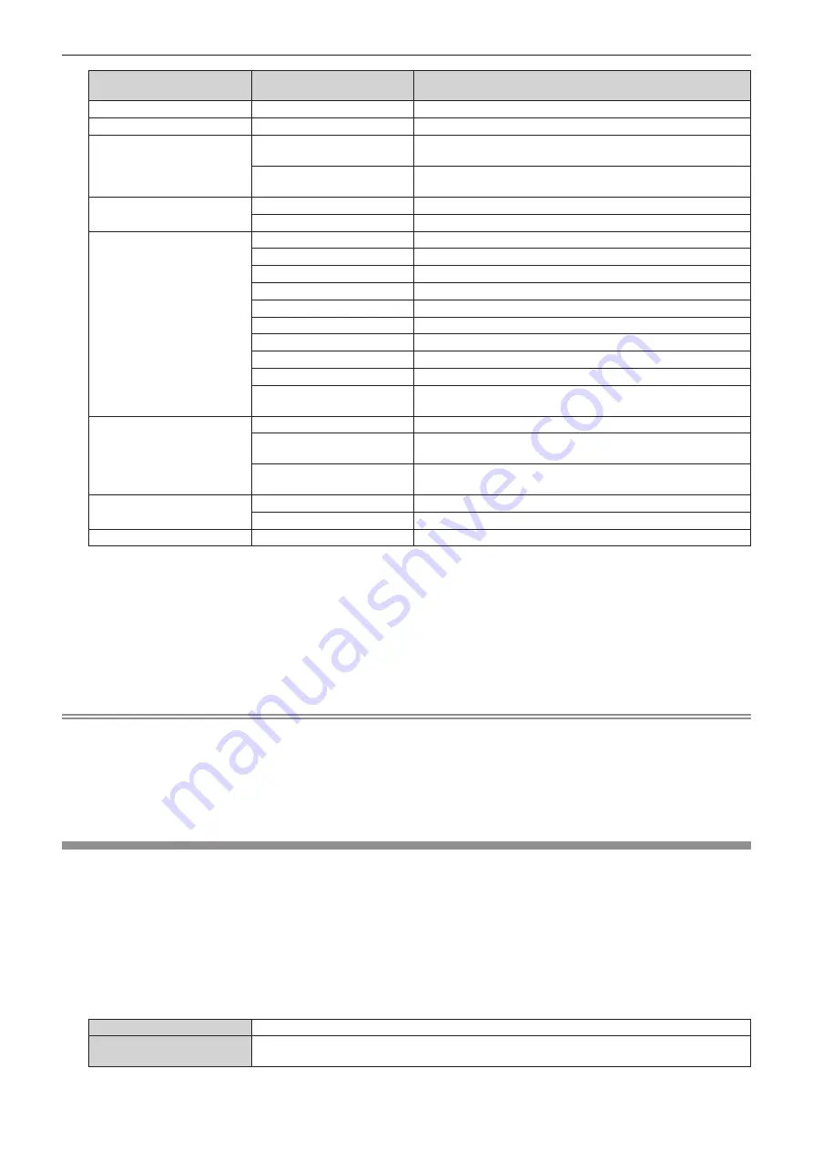 Panasonic PT-MZ670 Operating Instructions Manual Download Page 119