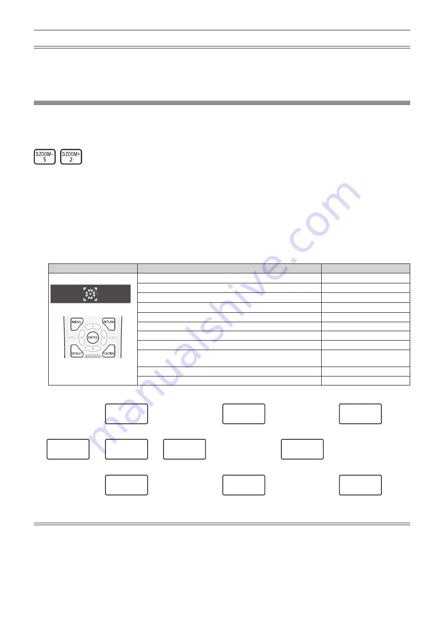 Panasonic PT-MZ670L Скачать руководство пользователя страница 75