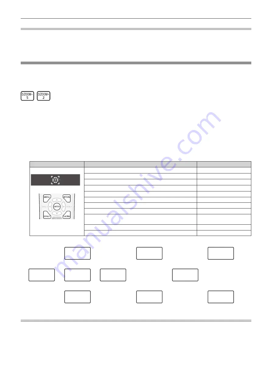 Panasonic PT-MZ770 Скачать руководство пользователя страница 75